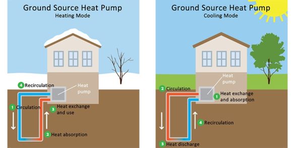 Geothermal Heat Pump Colony Heating and Air Conditioning