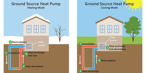 Federal Geothermal Tax Credits Are Back