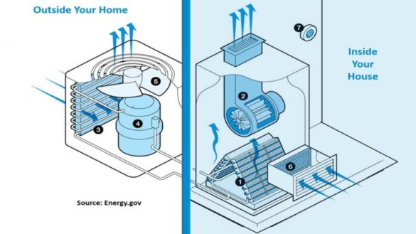 Anatomy of a House: Understanding the Components