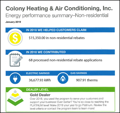 Furnace Savings Colony Plumbing, Heating and Air Conditioning Cedar Rapids, Iowa City Commercial