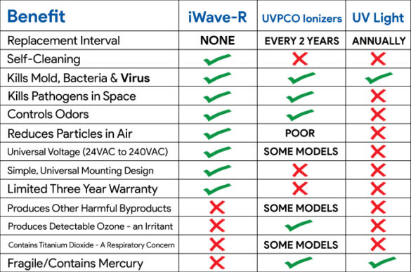 Air-Purification iWave-R Air Purifier