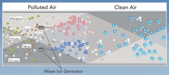 iWave-R Air Purification Diagram