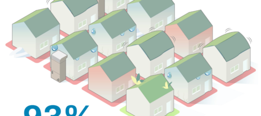 93% of residentail systems are improperly installed