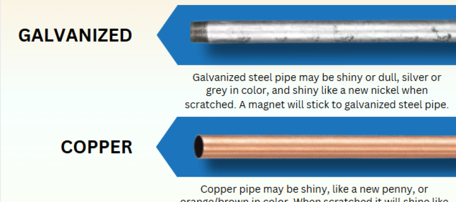 Types of Pipes