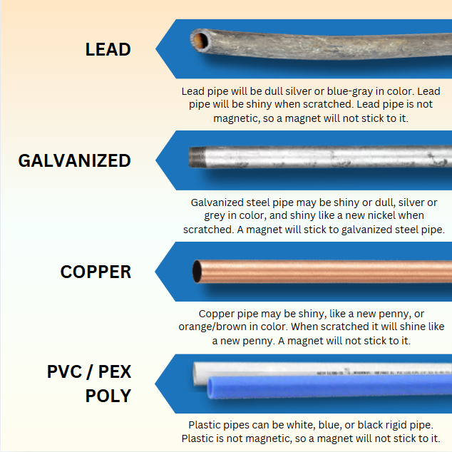 Types of Pipes